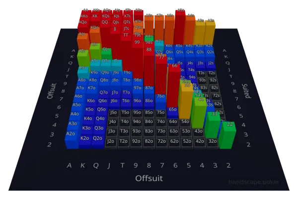 8-Max Opening - Recommended opening ranges for 8-max cash games