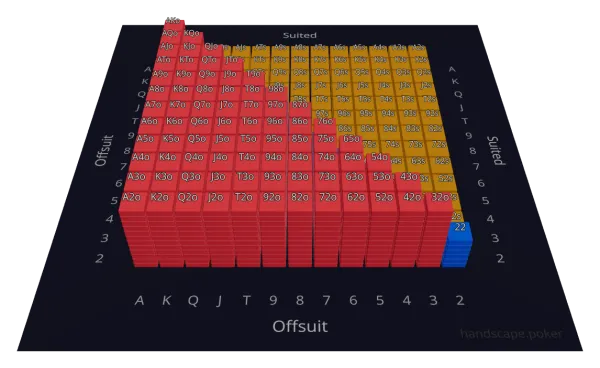 Hand Combos - See how dead cards affect the number of possible hand combinations